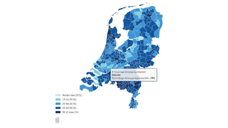 CBS-cijfers: aardig wat orgaandonoren in Deurne