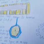 Holten’s Molen educatie